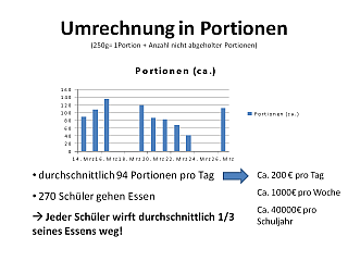 lebensmittel_umfrage